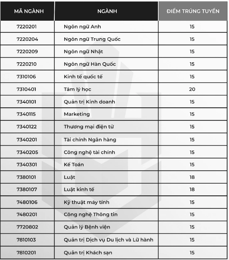 điểm chuẩn - Ảnh 2.