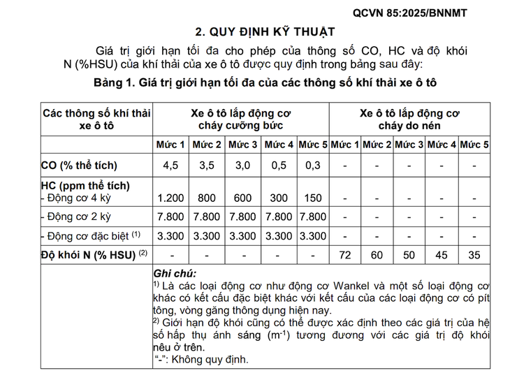 khí thải - Ảnh 2.