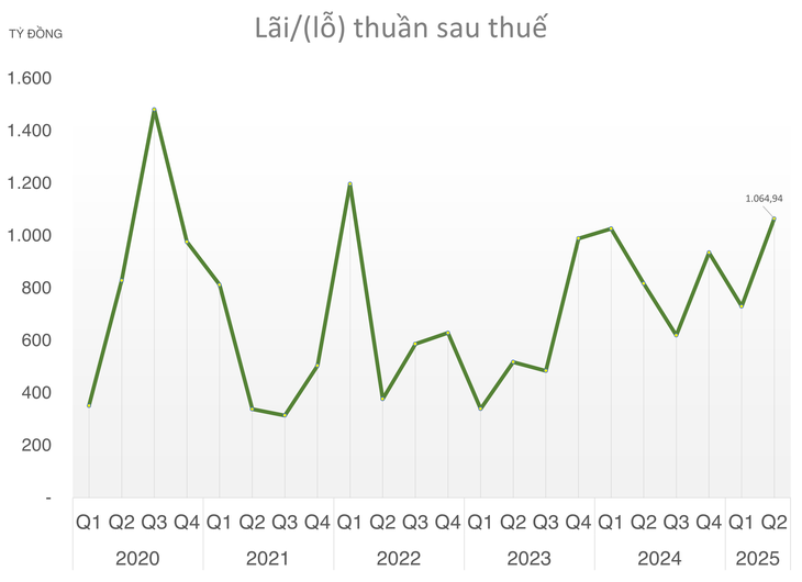 chứng khoán - Ảnh 4.