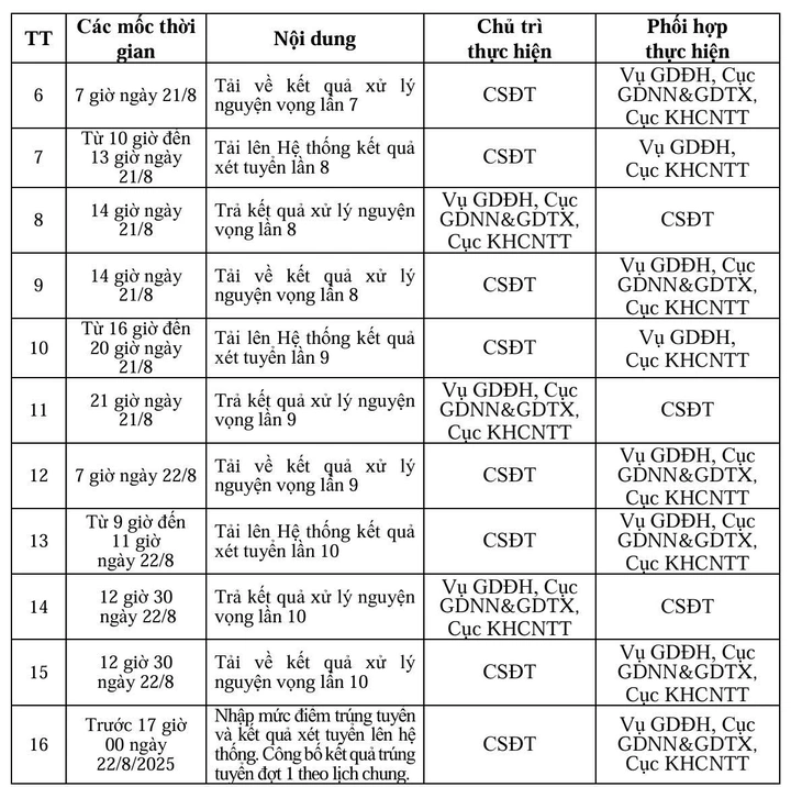 điểm chuẩn - Ảnh 3.