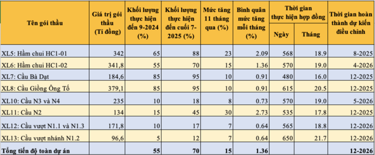 Nút giao An Phú - Ảnh 2.