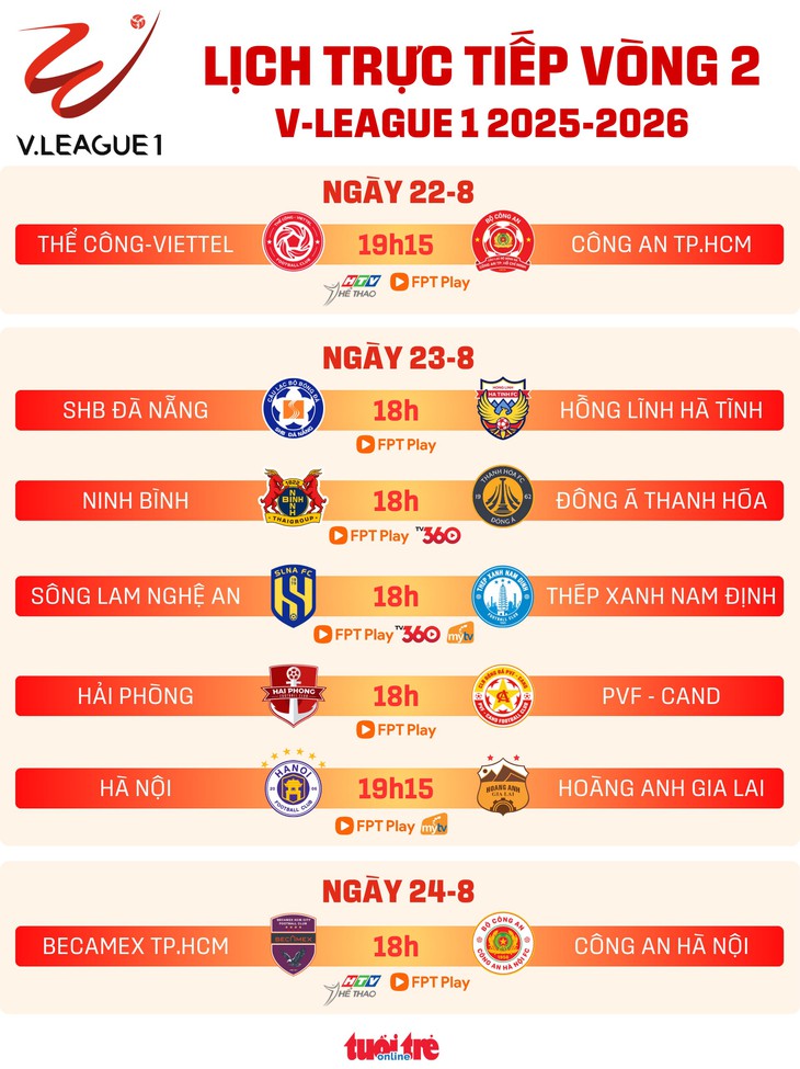 Lịch trực tiếp vòng 2 V-League 2025-2026: Thể Công - Viettel đấu Công An TP.HCM - Ảnh 1.