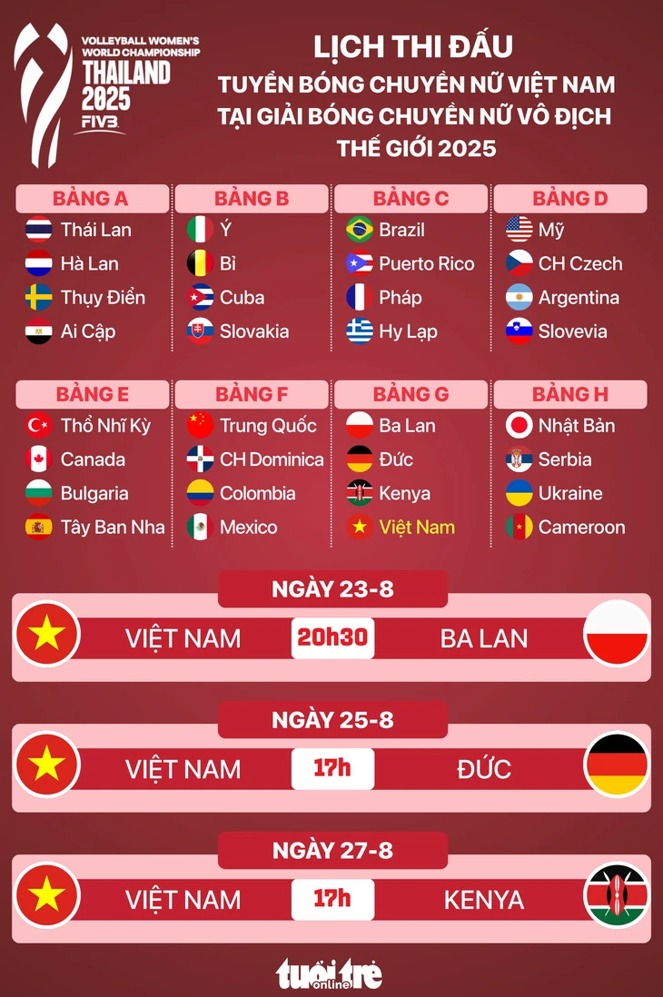 bóng chuyền nữ Việt Nam - Ảnh 1.