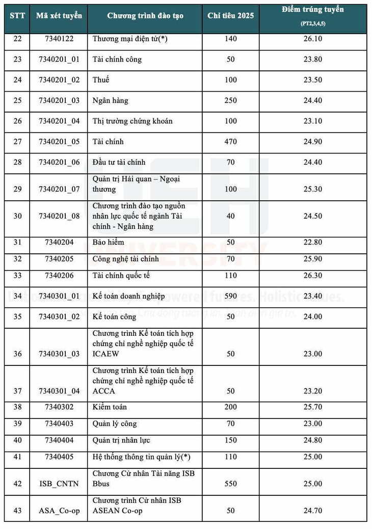 điểm chuẩn - Ảnh 3.