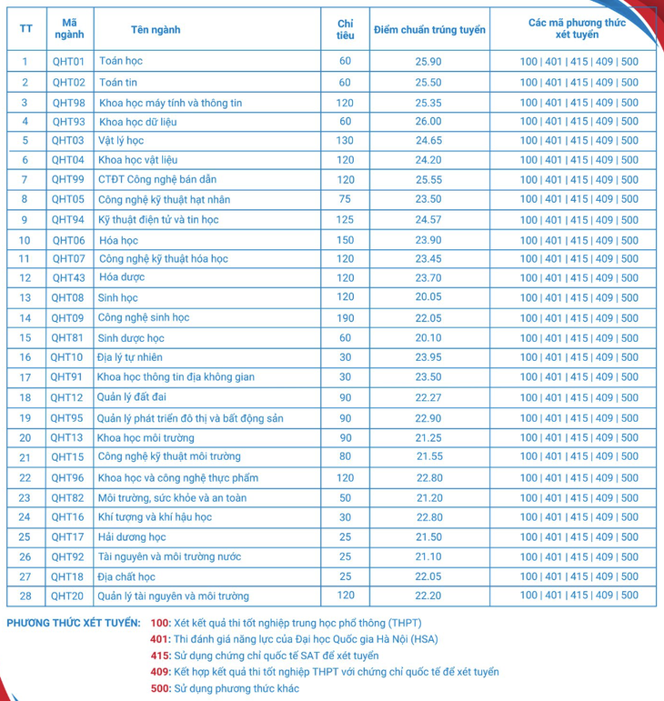 Hàng loạt trường công bố điểm chuẩn đại học 2025 - Ảnh 6. điểm chuẩn - Ảnh 17.