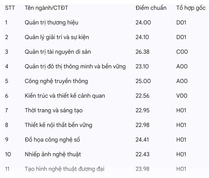 Những trường đầu tiên công bố điểm chuẩn đại học 2025 - Ảnh 2. điểm chuẩn - Ảnh 25.