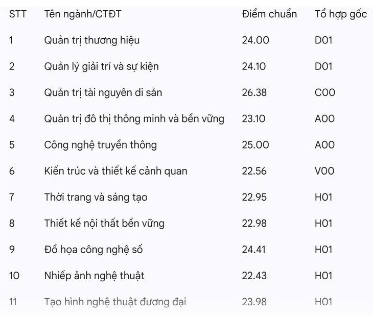 điểm chuẩn - Ảnh 12.