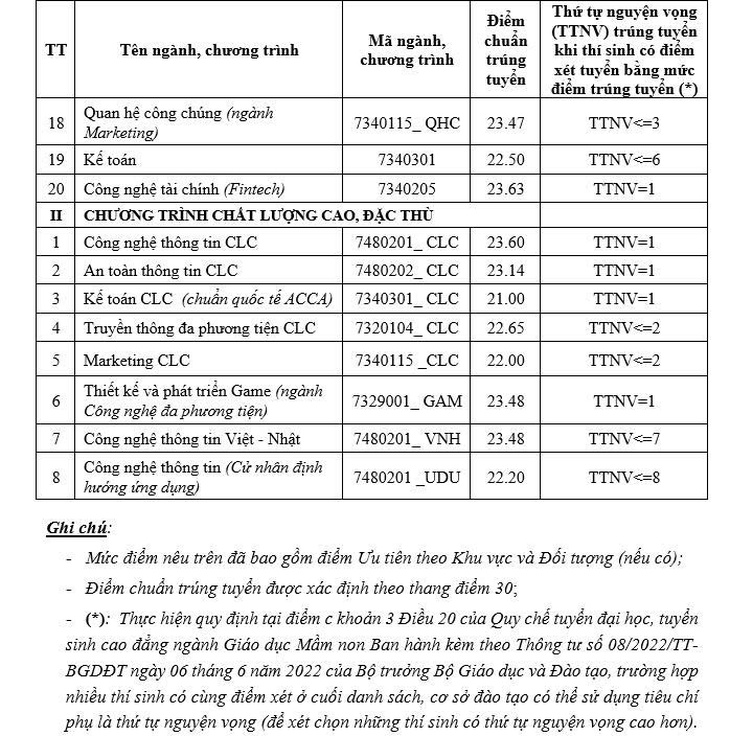 công bố điểm chuẩn - Ảnh 3.