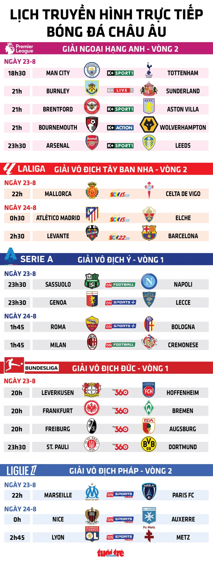 Man City - Ảnh 1.