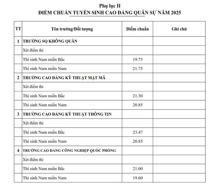 điểm chuẩn - Ảnh 6.