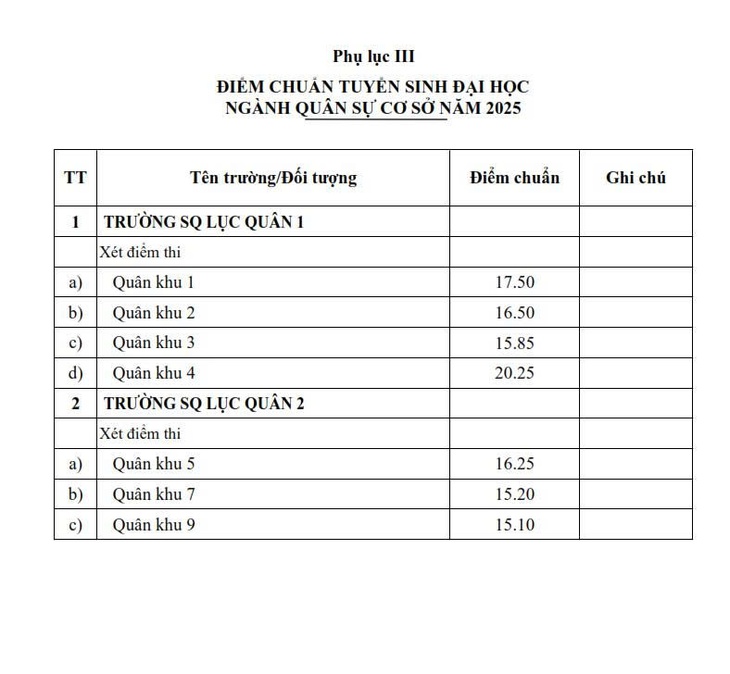 điểm chuẩn - Ảnh 7.