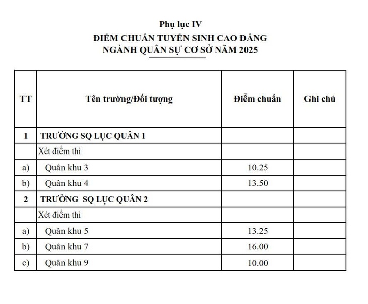 điểm chuẩn - Ảnh 8.