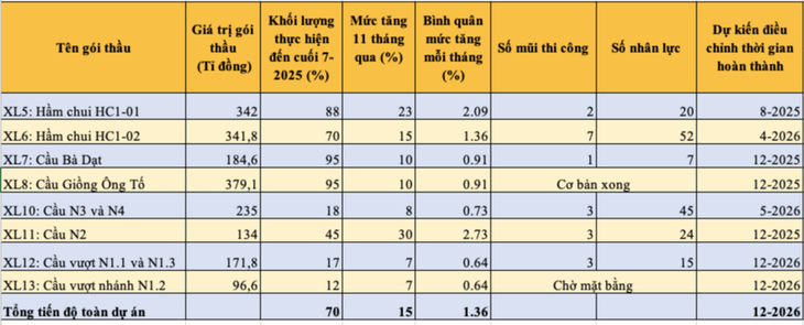 nút giao An Phú - Ảnh 2.