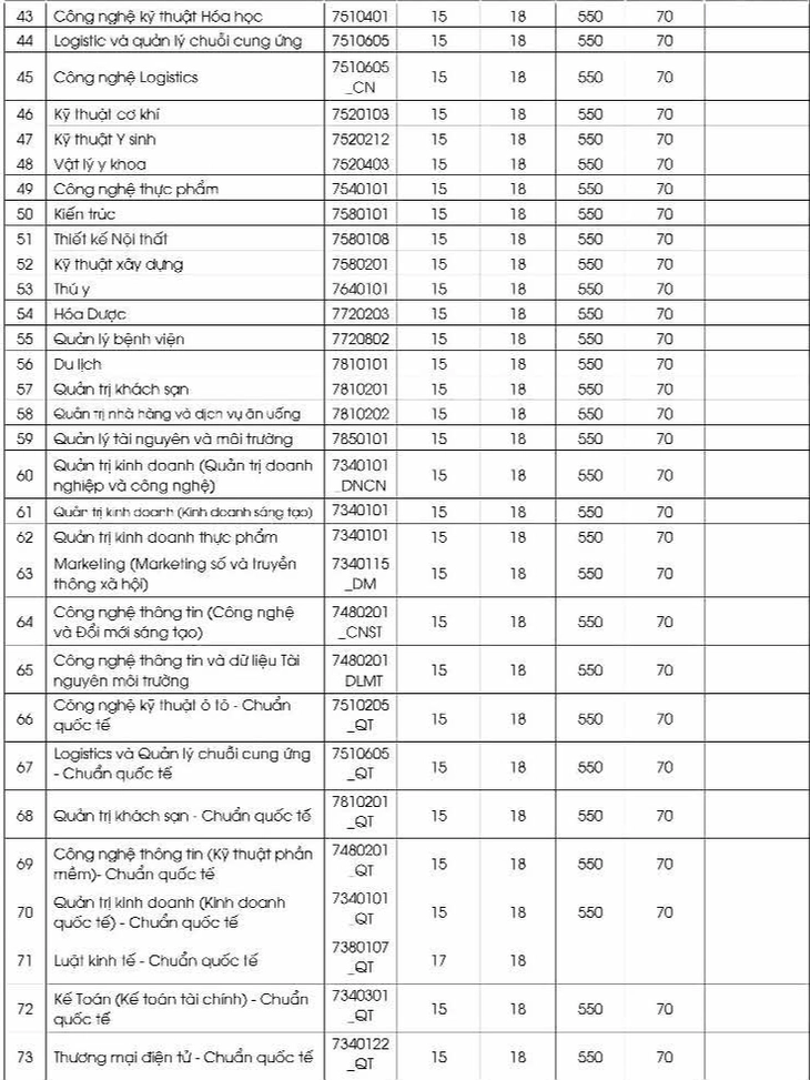 Những trường đầu tiên công bố điểm chuẩn đại học 2025 - Ảnh 2. điểm chuẩn - Ảnh 27.