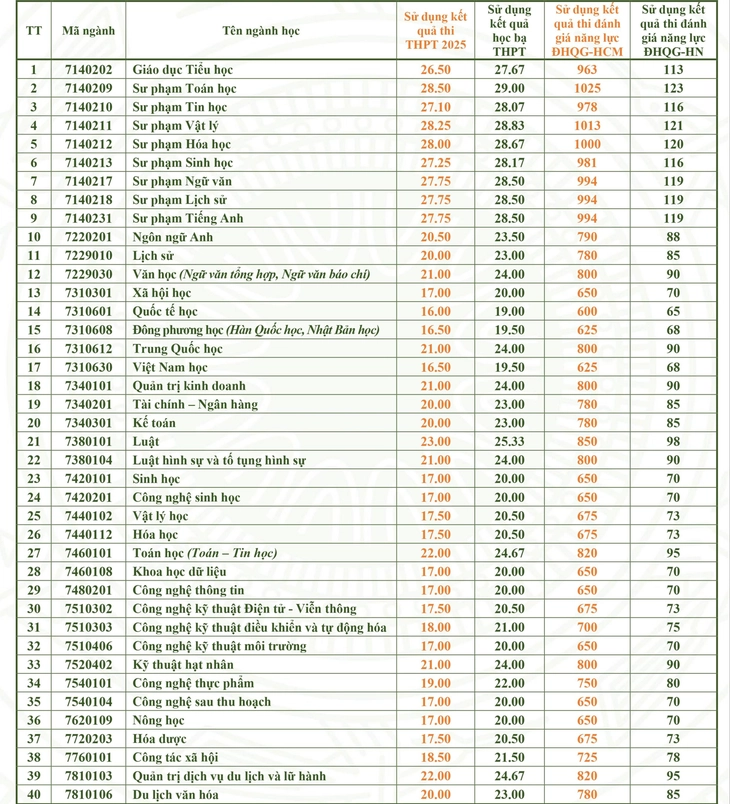 điểm chuẩn - Ảnh 18.