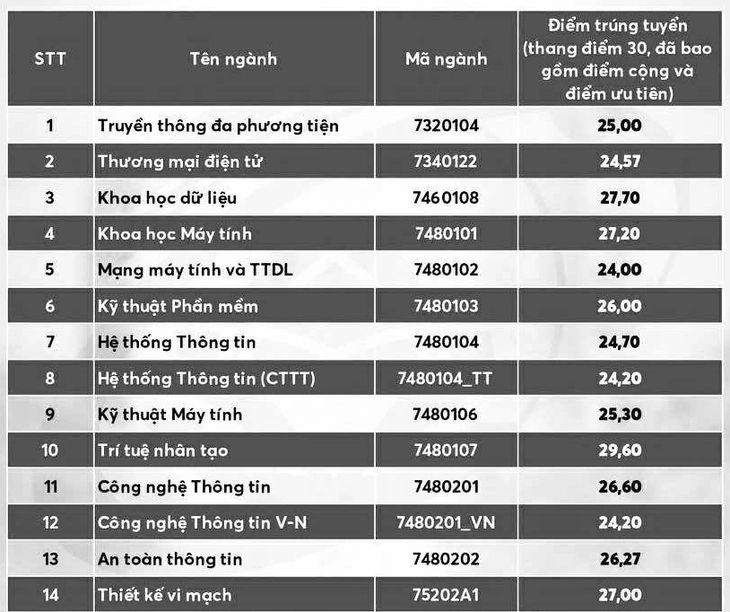 điểm chuẩn - Ảnh 12.