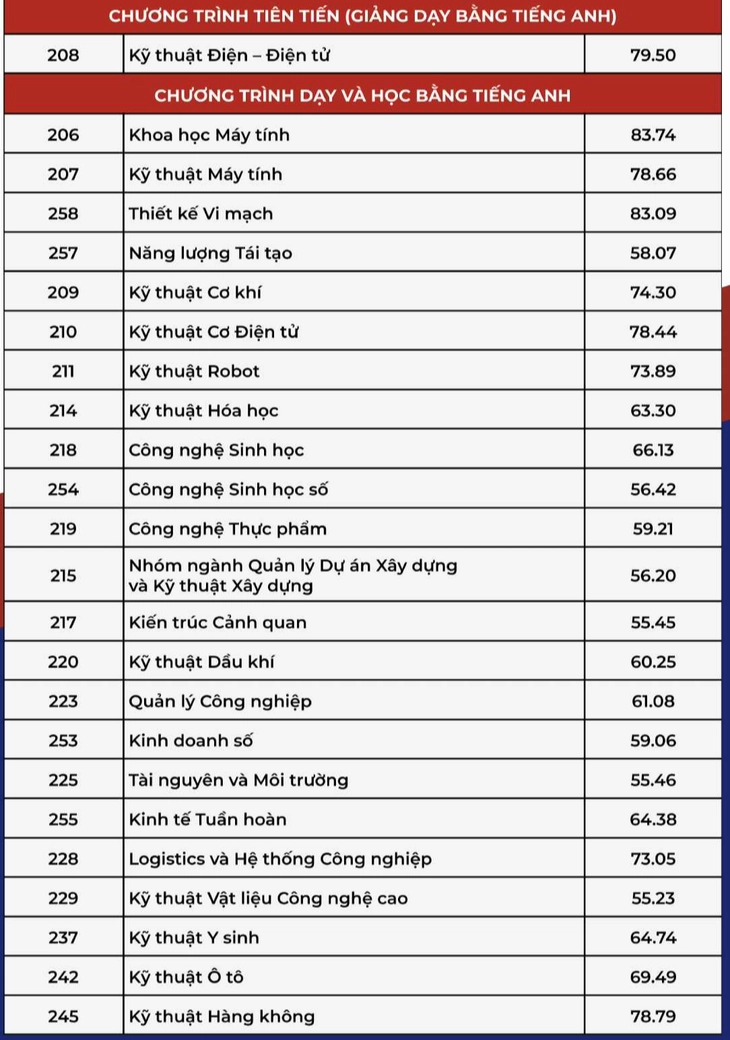 điểm chuẩn - Ảnh 13.