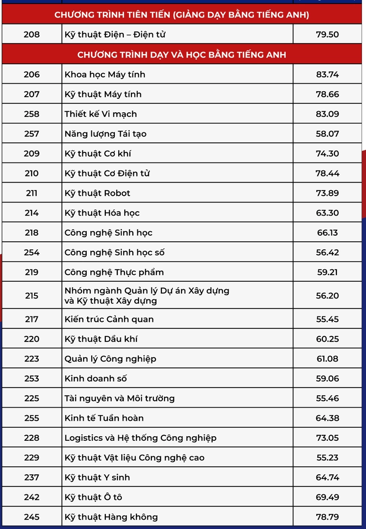 điểm chuẩn - Ảnh 3.