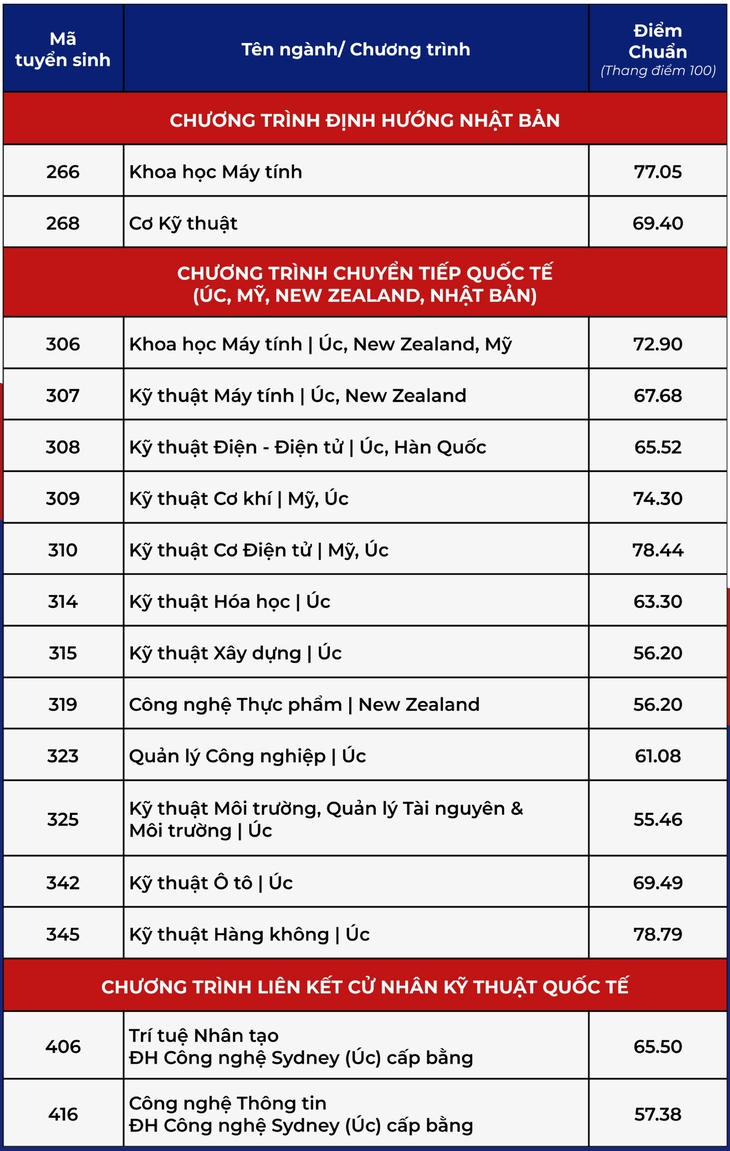 điểm chuẩn - Ảnh 4.