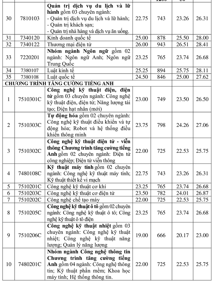 điểm chuẩn - Ảnh 8.