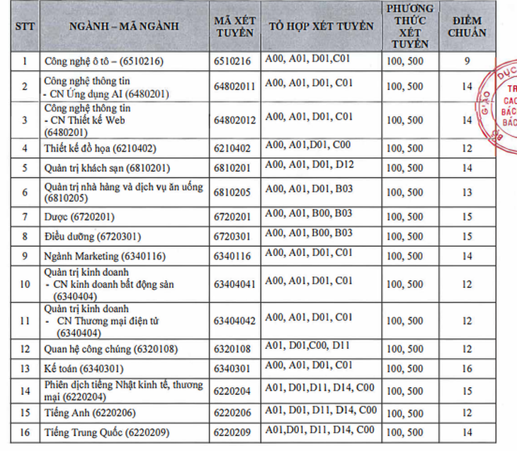 điểm chuẩn - Ảnh 4.