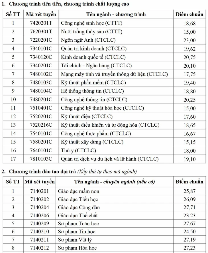 điểm chuẩn - Ảnh 8.