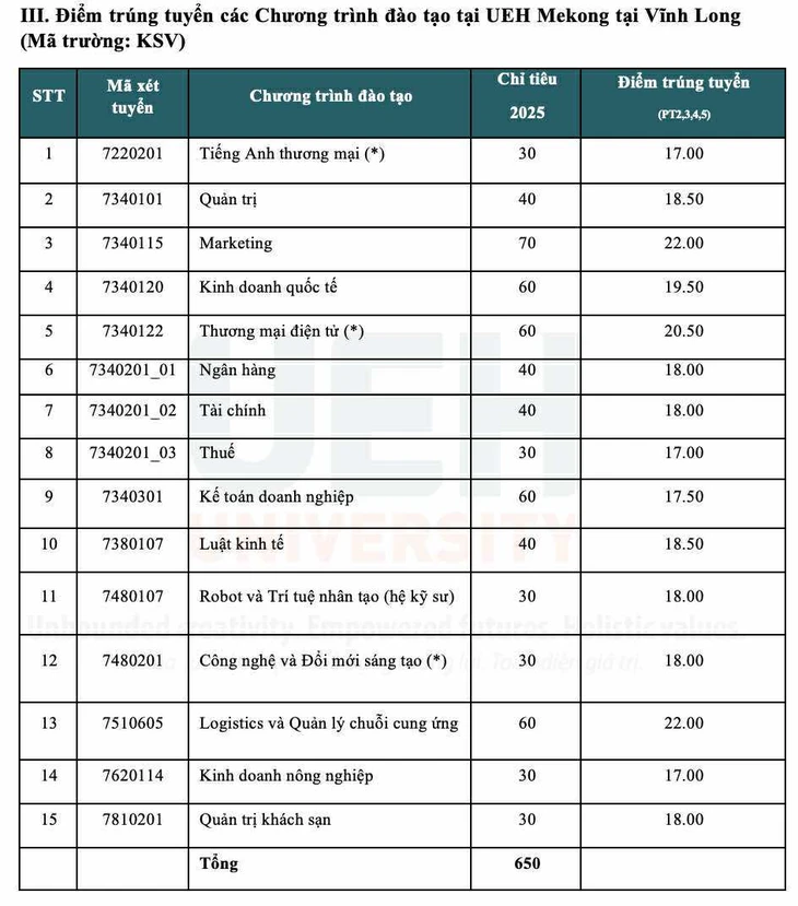điểm chuẩn - Ảnh 5.