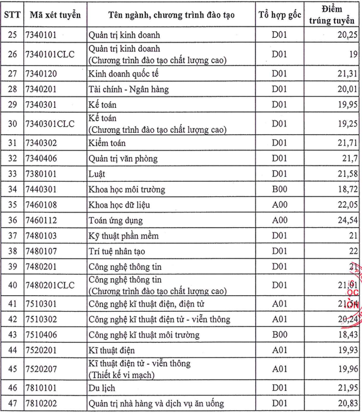 điểm chuẩn - Ảnh 27.