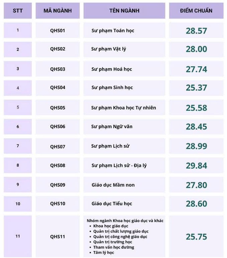 điểm chuẩn - Ảnh 10.