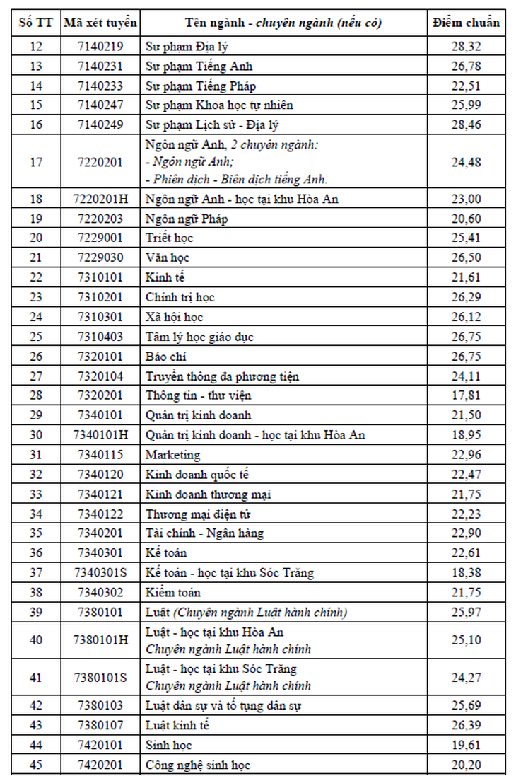 đại học cần thơ - Ảnh 4.