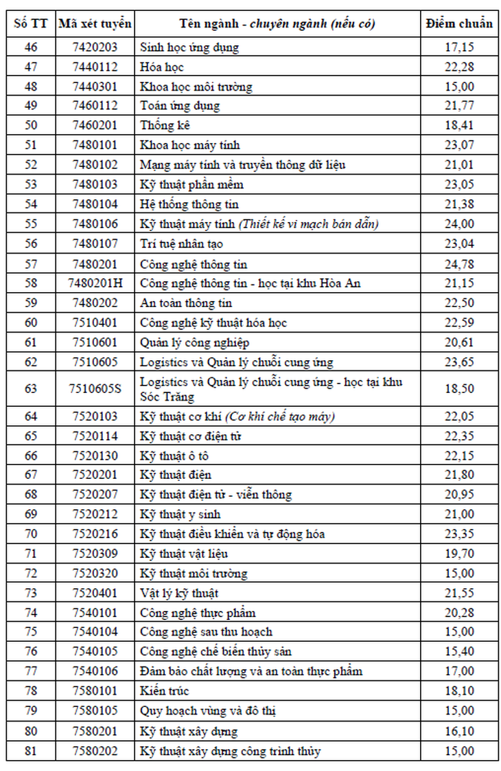 đại học cần thơ - Ảnh 3.
