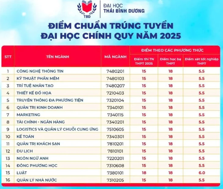 điểm chuẩn - Ảnh 3.