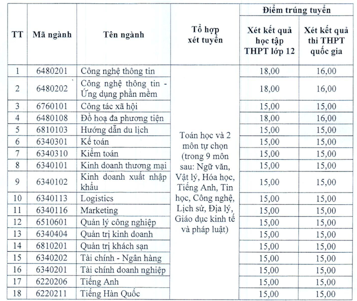 Điểm chuẩn các trường cao đẳng: Ngành liên quan ô tô lấy điểm cao - Ảnh 3.