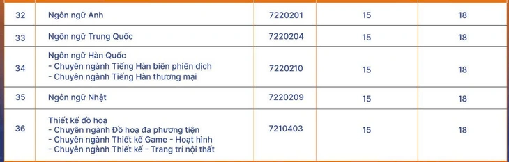 điểm chuẩn - Ảnh 30.