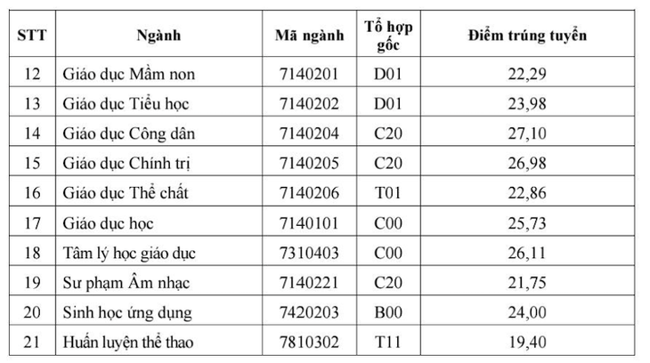 điểm chuẩn - Ảnh 19.
