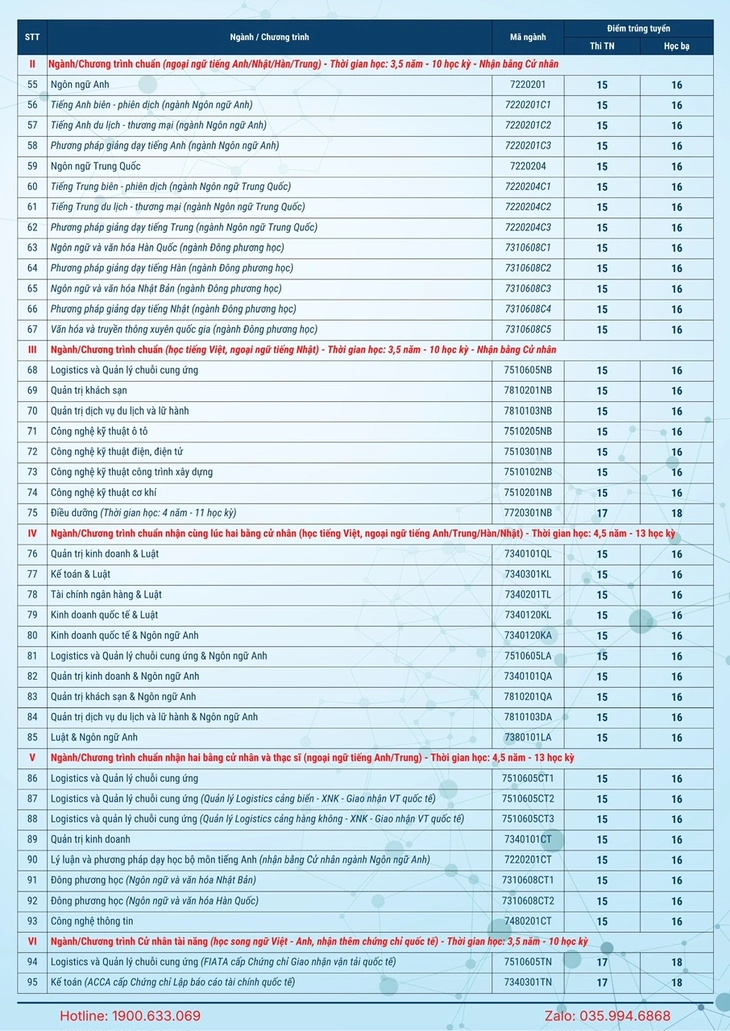 Đại học Bà Rịa - Vũng Tàu - Ảnh 2.