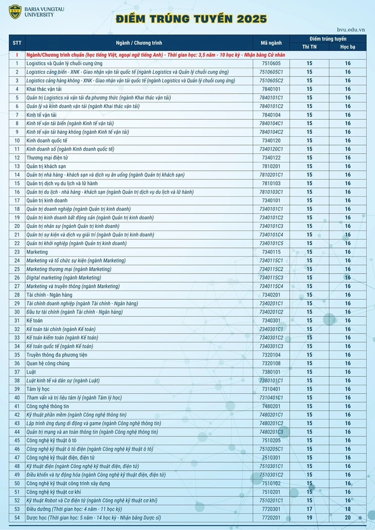 Đại học Bà Rịa - Vũng Tàu - Ảnh 1.