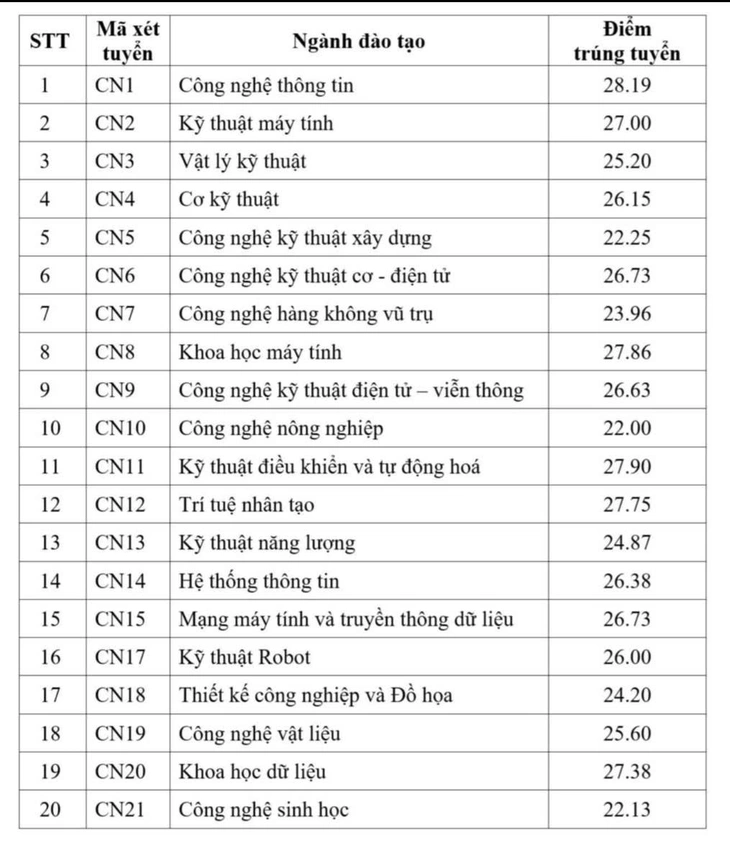 điểm chuẩn - Ảnh 34.