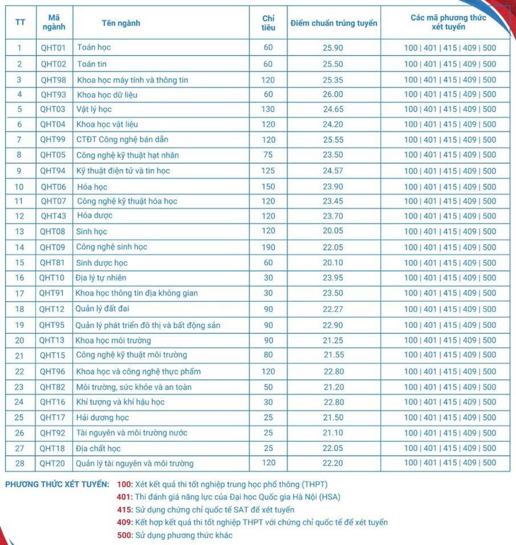 điểm chuẩn - Ảnh 2.