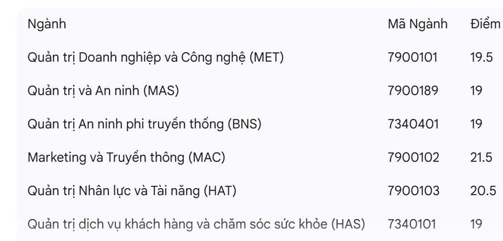 điểm chuẩn - Ảnh 13.