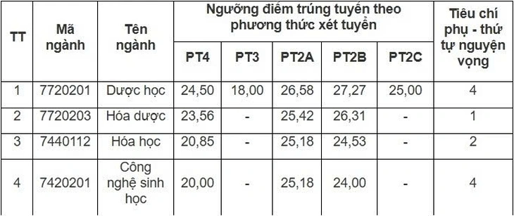 điểm chuẩn - Ảnh 5.