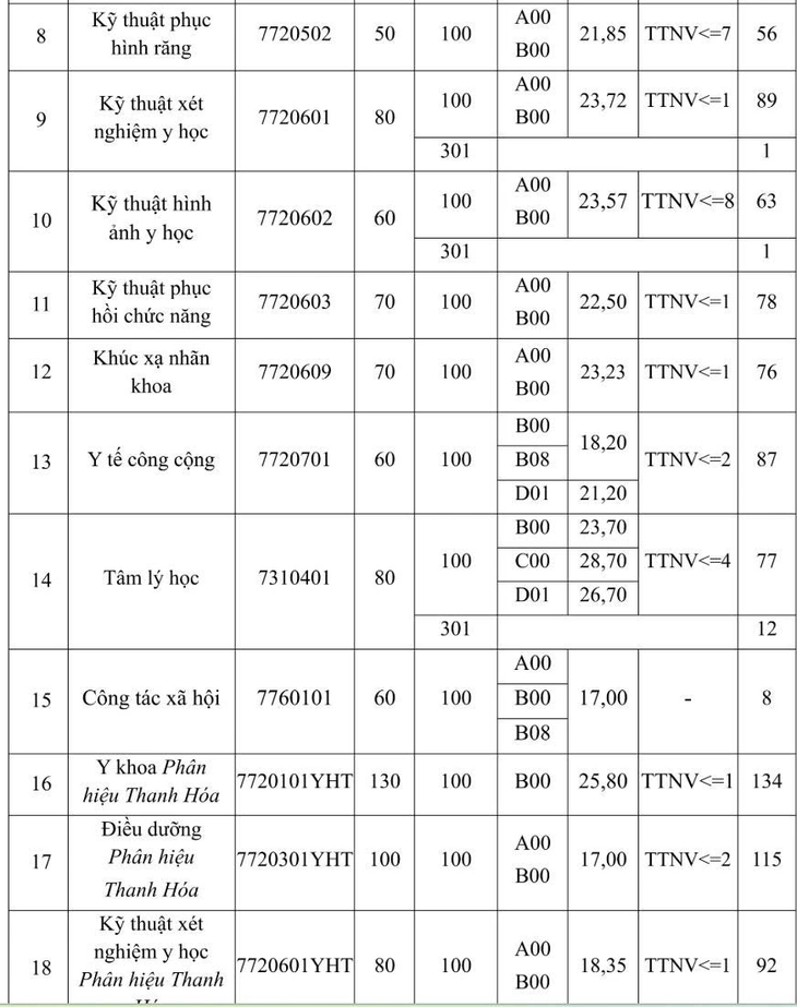 điểm chuẩn - Ảnh 3.
