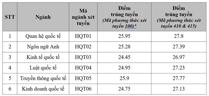 Học viện Ngoại giao - Ảnh 2.
