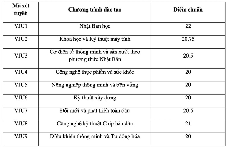 điểm chuẩn - Ảnh 5.