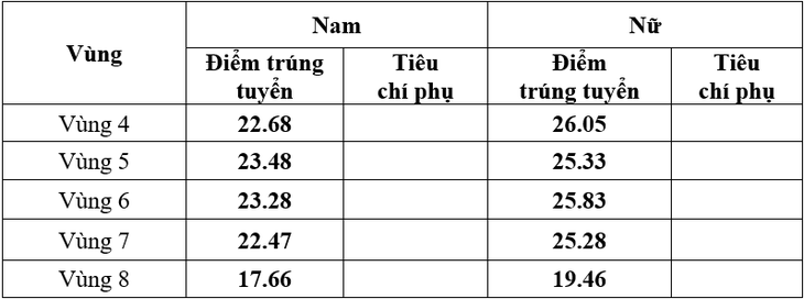 công an - Ảnh 3.