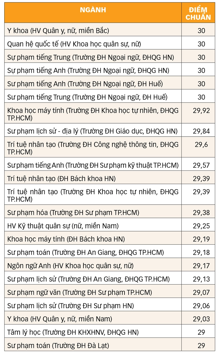 điểm chuẩn - Ảnh 3.