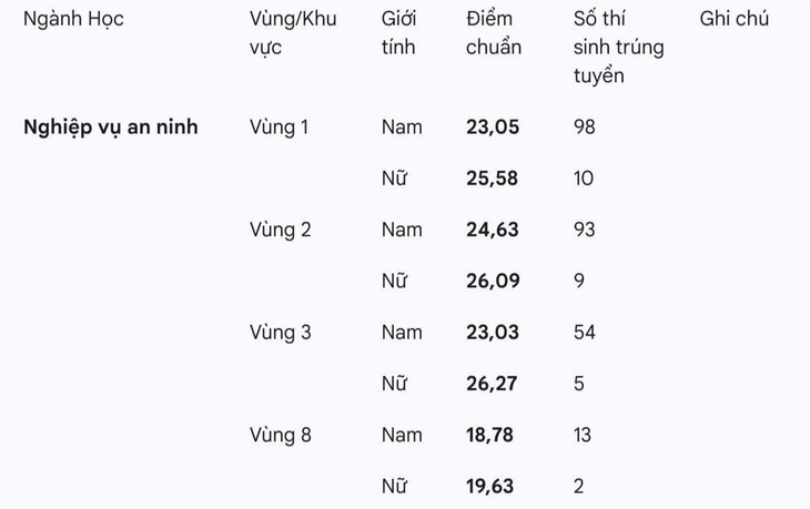 Học viện An ninh nhân dân - Ảnh 2.