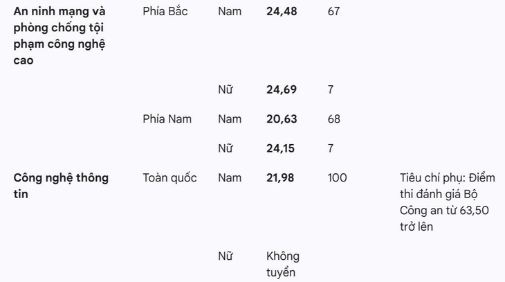 Học viện An ninh nhân dân - Ảnh 3.