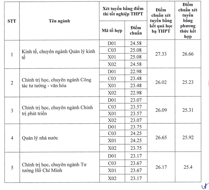 Học viện Báo chí và Tuyên truyền - Ảnh 2.