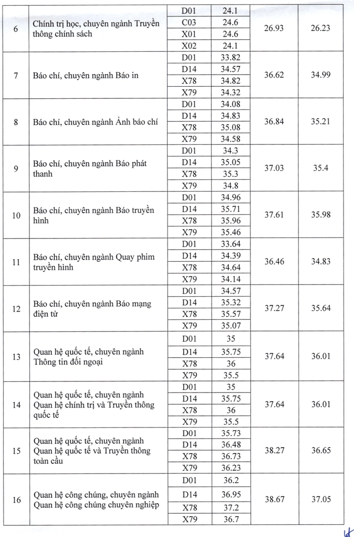 Học viện Báo chí và Tuyên truyền - Ảnh 3.